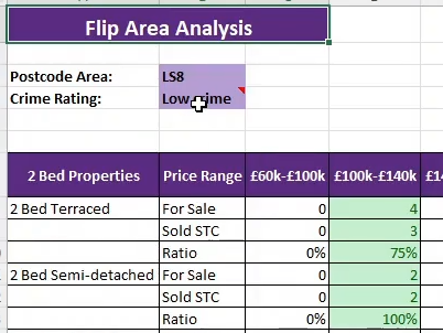 Flip Area Analysis