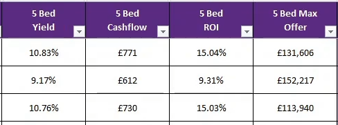 HMO Area Analysis